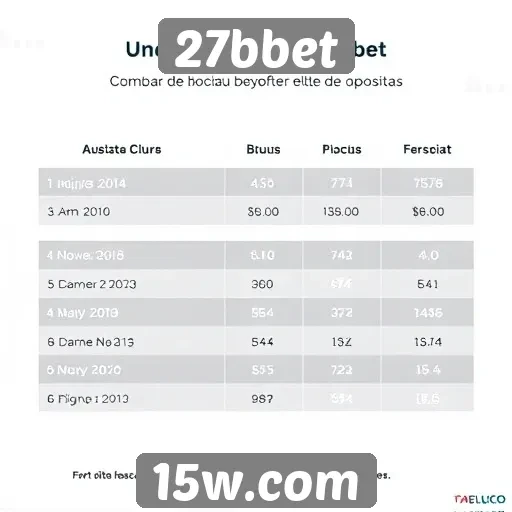 Comparativo de bônus oferecidos pelo 27bbet